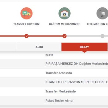 Ertesi Gün Teslimat Kabusu: Geciken Kargo Ve Hayal Kırıklığı