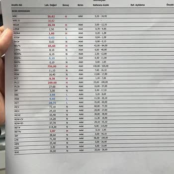 Hasta Köpek Satışı Ve Yanıltıcı Bilgilendirme