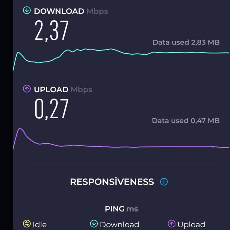 Düşük 4.5G Hızı Ve Yetersiz Hizmet Kalitesi