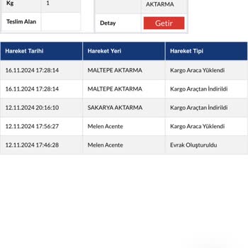 Kargom Nerede? Ürünlerim Teslim Edilmedi