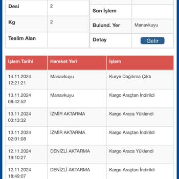 Sürat Kargo'nun Teslimat Sorunları Ve İletişim Eksikliği