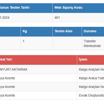 Kayıp Kargo Ve İletişim Sorunları