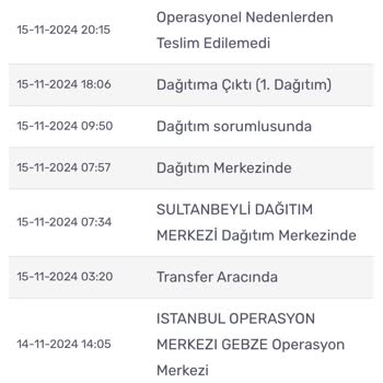 Teslim Edilmeyen Siparişler Ve Cevapsız İletişim