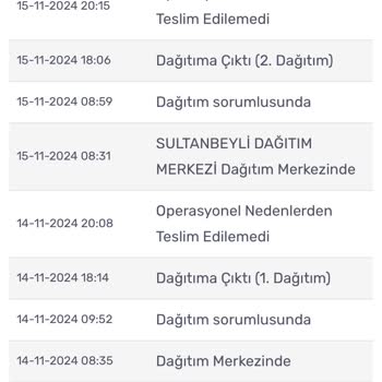 Teslim Edilmeyen Siparişler Ve Cevapsız İletişim