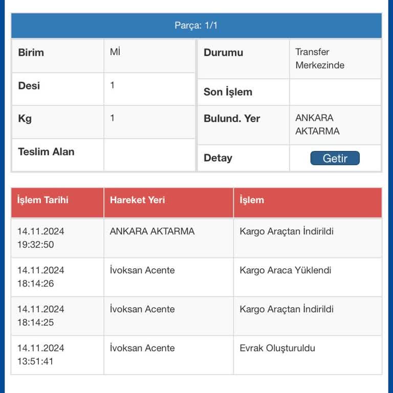 Kayıp Kargo: Teslimat Süresi Aşıldı, Müşteri Hizmetleri Yanıt Vermiyor