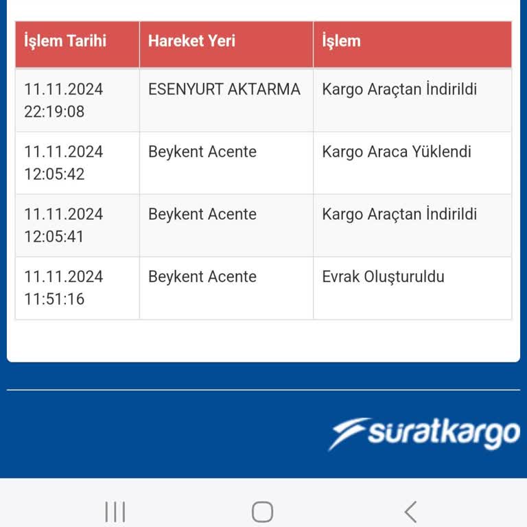 Sürat Kargo İle Esenyurt Aktarmada Kayıp Zaman