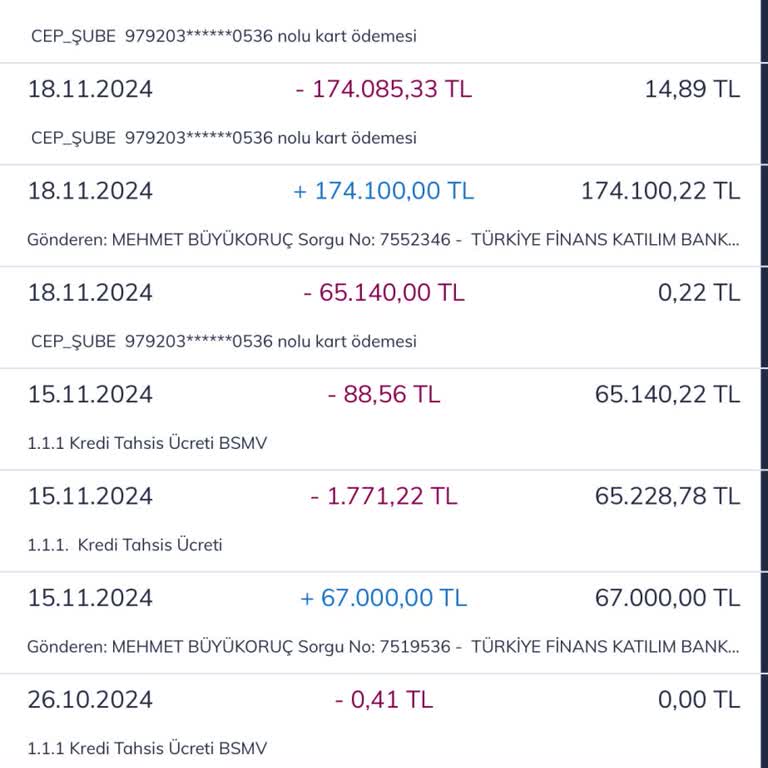 Haksız Kredi Tahsis Ücreti Kesintisi
