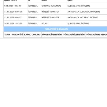 Trendyol Ve Aras Kargo'nun Sorumluluk Almayan Tavrı