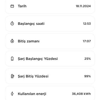 ZES Şarj İstasyonunda Beklenmedik Ekstra Ücretler
