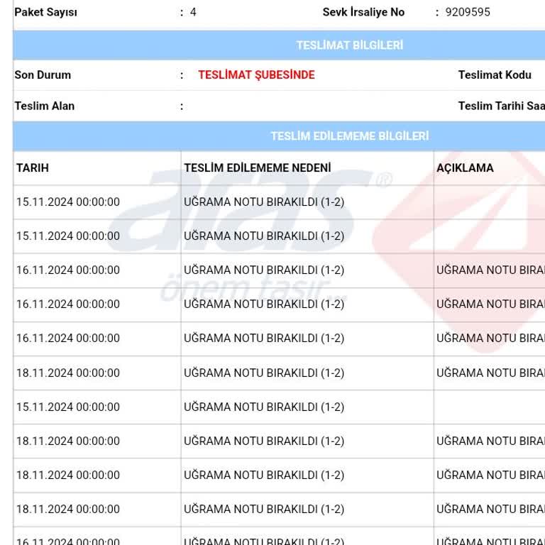 Kargo Teslimatında Yaşanan Sorunlar Ve İletişim Eksikliği
