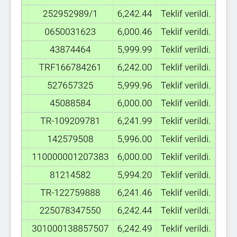 Trafik Sigortası Tekliflerinde Anlamsız Fiyat Farkı