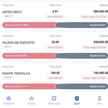 Hisse Senedi İşleminde Karşılaşılan Sorunlar