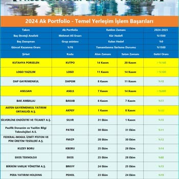 Hisse Senedi İşleminde Karşılaşılan Sorunlar