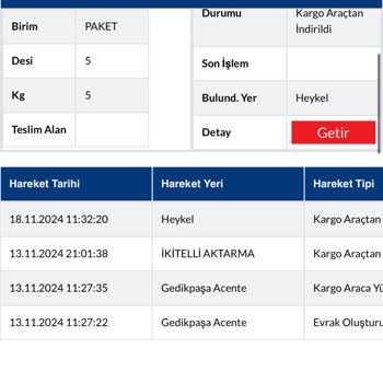 Kargo Teslimatında Uzayan Gecikme Ve Yüksek Ücretler