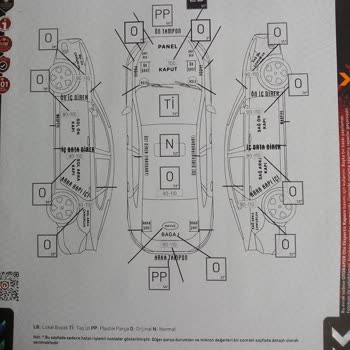 Sıfır Araçta Gizli Boya Sorunu