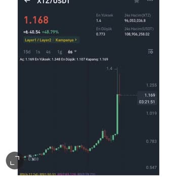 Kripto Para Alım Satımında Senkronizasyon Sorunu