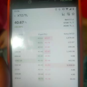 Kripto Para Alım Satımında Senkronizasyon Sorunu