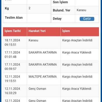 Kargom Neden Yanlış Yere Gitti?