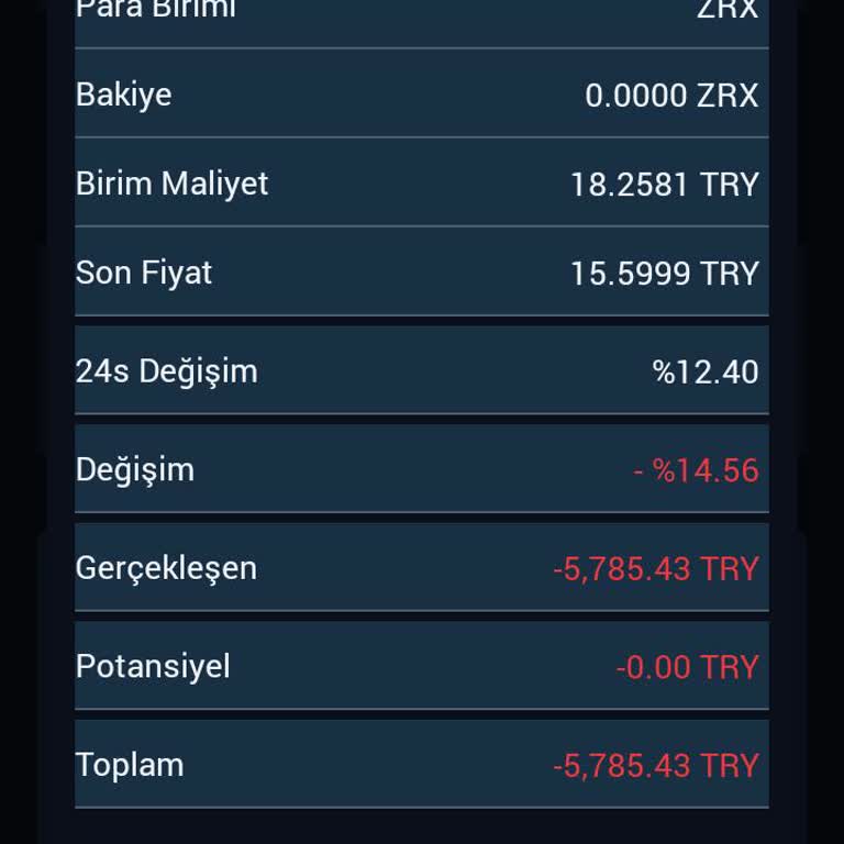 BTCTurk'te İşlem Hataları Ve Zarar