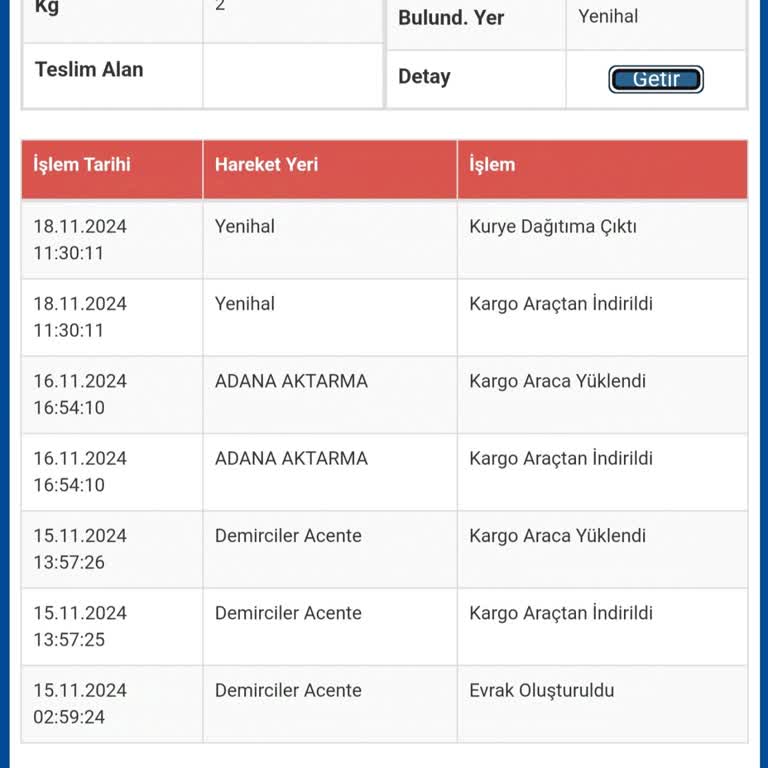 Sürat Kargo'nun İletişimsizlik Ve Teslimat Sorunu