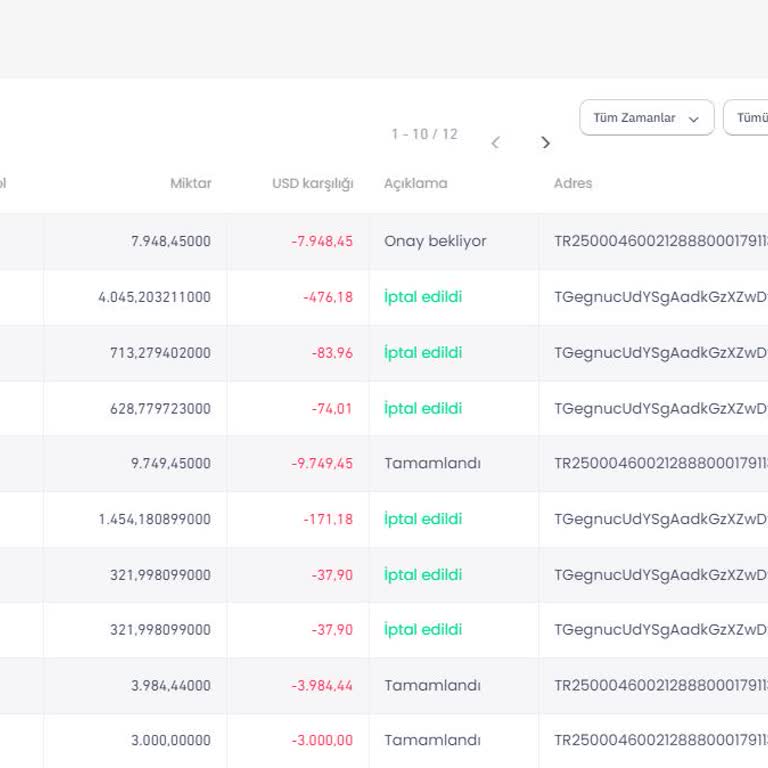 Bitay'da Para Çekme Sorunu Ve İletişim Eksikliği