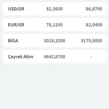 Halkbank'ta Altın Fiyat Farkı Mağduriyeti