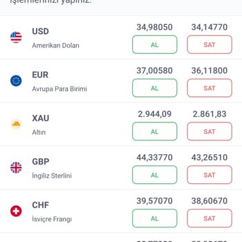 Halkbank'ta Altın Fiyat Farkı Mağduriyeti