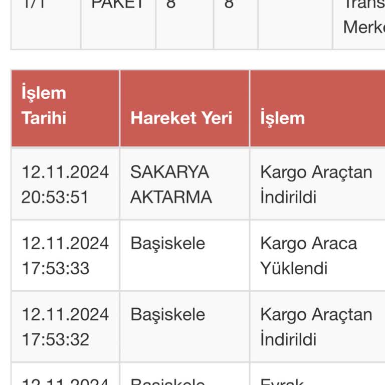 Kayıp Kargo Ve İlgisiz Müşteri Hizmetleri Sorunu