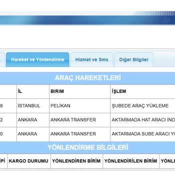 Aras Kargo İle Teslimat Kabusu: 7 Gün Geçti Hala Bekliyorum