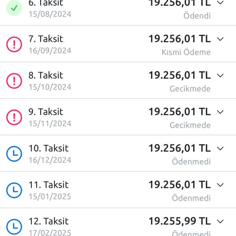 Kredi Yapılandırma Sorunu Ve Sürekli Oyalama