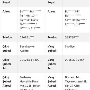 Kargom Nerede: 10 Gündür Yanıtsız Bekleyiş