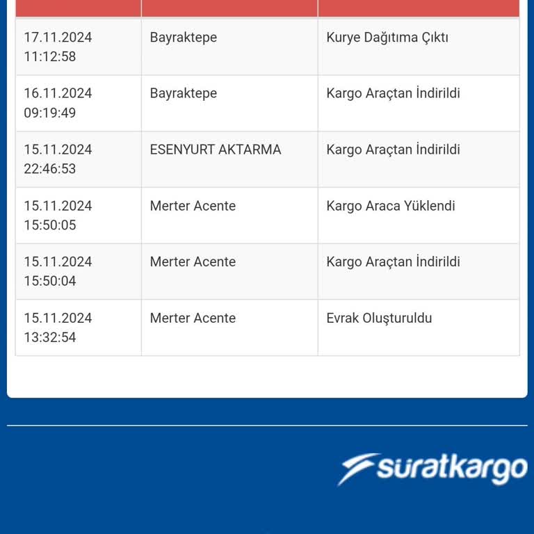 Kargomun Teslimatında Sürekli Gecikme Ve İletişimsizlik