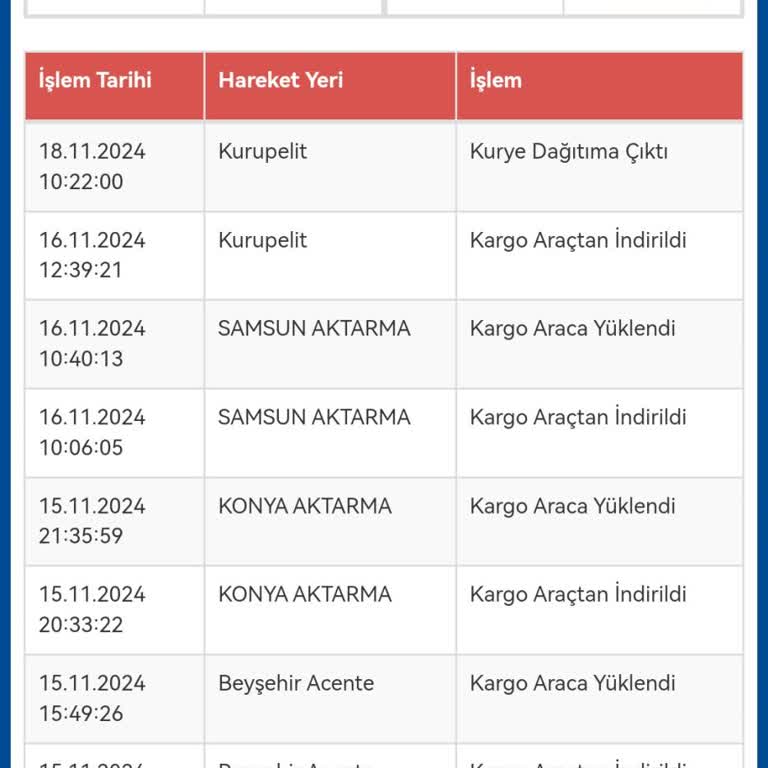 Samsun Sürat Kargo İle Kabus Gibi Teslimat Deneyimi
