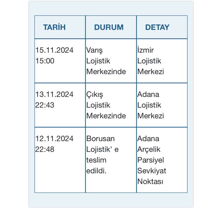 Teslimat Gecikmesi Ve Yetersiz Bilgilendirme