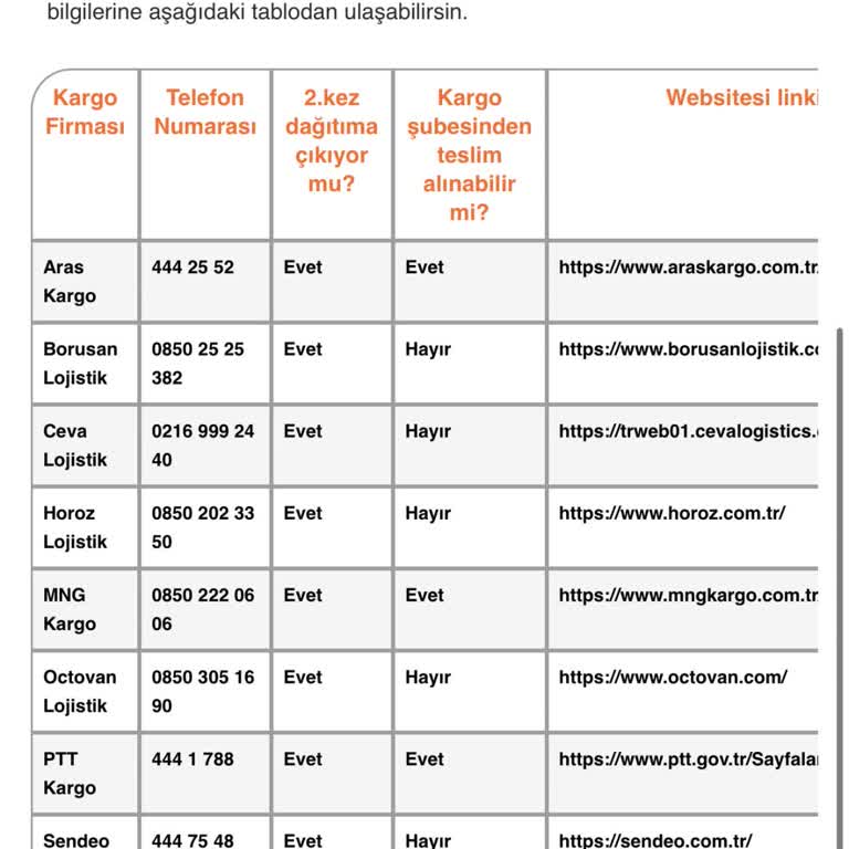 Sürat Kargo Teslimatında Yaşanan İletişim Sorunu!