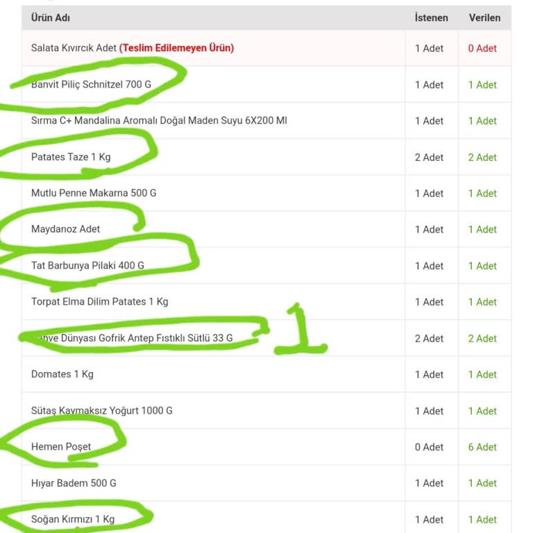 Eksik Teslimat Ve Çözülmeyen Sorun