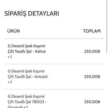İptal Edilen Sipariş Ve İade Beklentisi