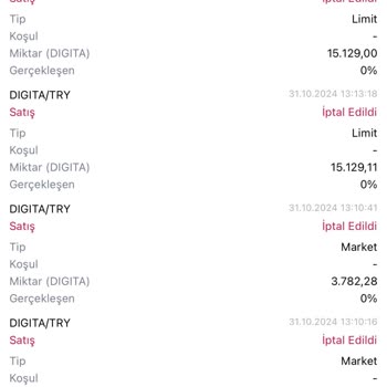 Bitçi'de Satış Engeli Ve Destek Sorunları
