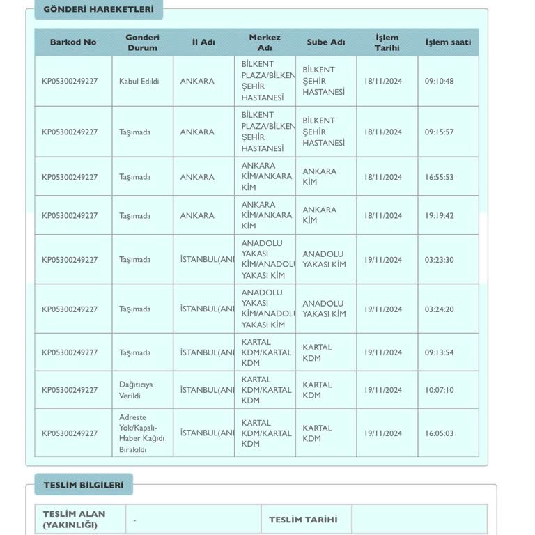 Kargo Teslimat Sorunu Ve Müşteri Hizmetleri Mağduriyeti