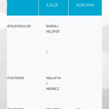 PTT Kargo'nun Yanlış Bilgilendirme Ve Gecikme Sorunu