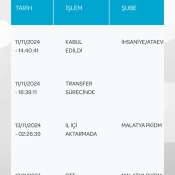 PTT Kargo'nun Yanlış Bilgilendirme Ve Gecikme Sorunu