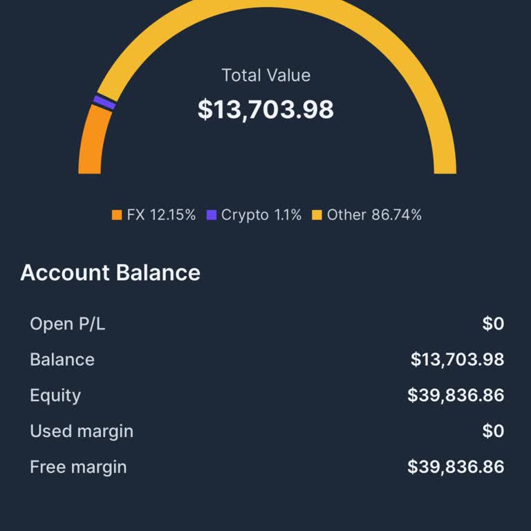 Nova Investment Took ₺322000 From Me and Demanded More With Unclear Conditions