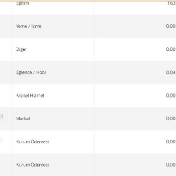 Yanlışlıkla Çekilen Amazon Prime Üyelik Ücretleri
