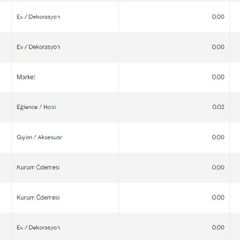 Yanlışlıkla Çekilen Amazon Prime Üyelik Ücretleri