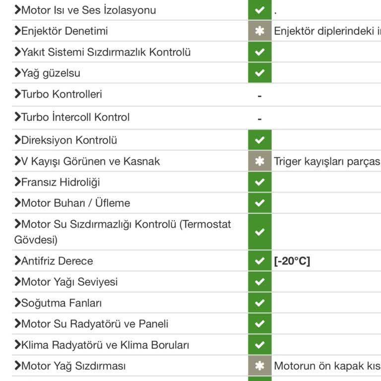 Ekspertiz Raporu İle Gerçek Durum Arasındaki Tutarsızlık
