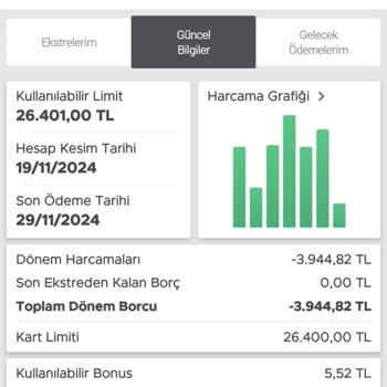 Erken Ödeme Sonrası Yapılandırma Sorunu