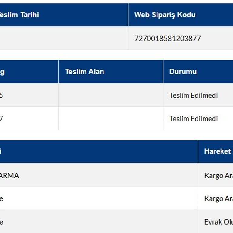 Kırılabilir Ürünlerim 10 Gündür Teslim Edilmedi!