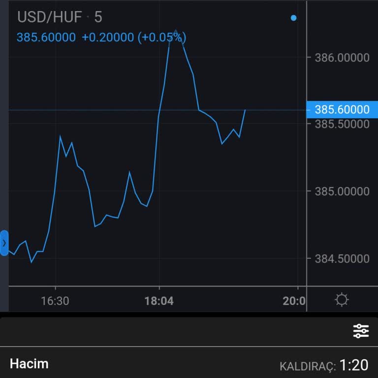 Tmt Gold Paramı Çekemiyorum!