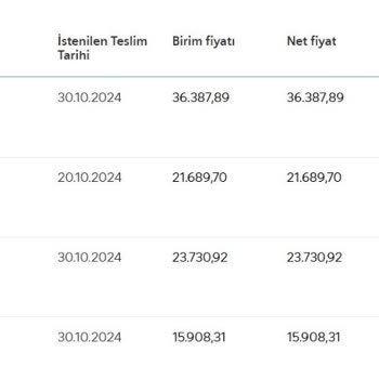 Siemens Teslimatındaki Sürekli Gecikmeler Ve Hayal Kırıklığı