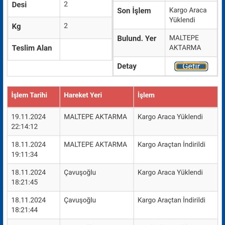 Kargolar Günlerdir Bekliyor Mağduriyet Büyüyor